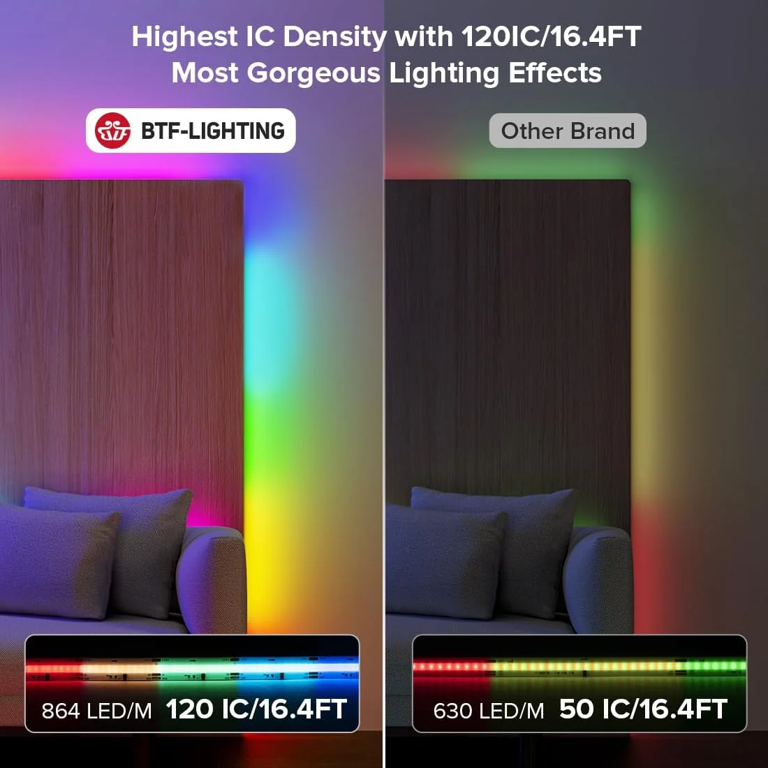 نشره BTF 24 فولت RGBIC FCOB طلقه 864 لد/م 5 متر - 3